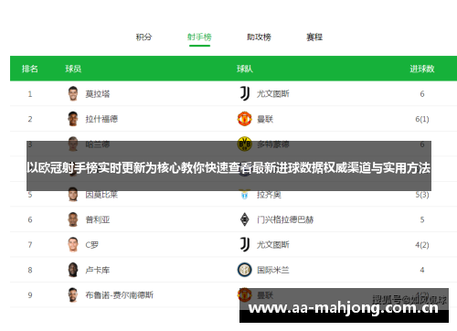 以欧冠射手榜实时更新为核心教你快速查看最新进球数据权威渠道与实用方法 以欧冠射手榜实时更新为核心教你快速查看最新进球数据权威渠道与实用方法